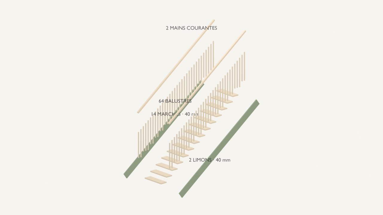 Escalier éclaté en pièces avec nomenclature